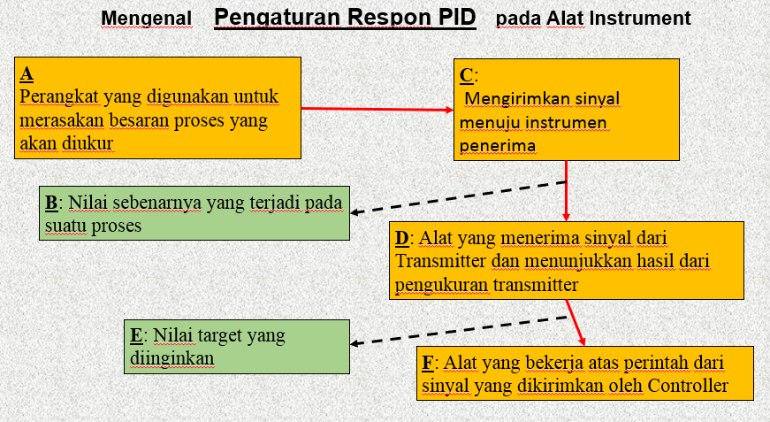 Mengukur dengan Alat Standar - Kelas 11 - Kuis