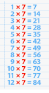 tabel periodik - Kelas 2 - Kuis