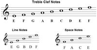 Music Note - Grade 8 - Quizizz