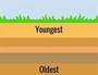 Relative Age of Rocks