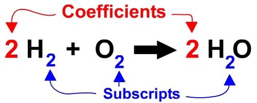 What Do Coefficients In A Balanced Chemical Equation Represent