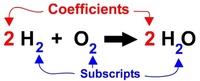 Subscripts Coefficients And Counting Atoms Quizizz