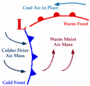 Air Masses & Fronts