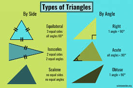 triangles Flashcards - Quizizz