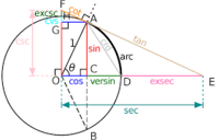 Funciones trigonométricas - Grado 2 - Quizizz