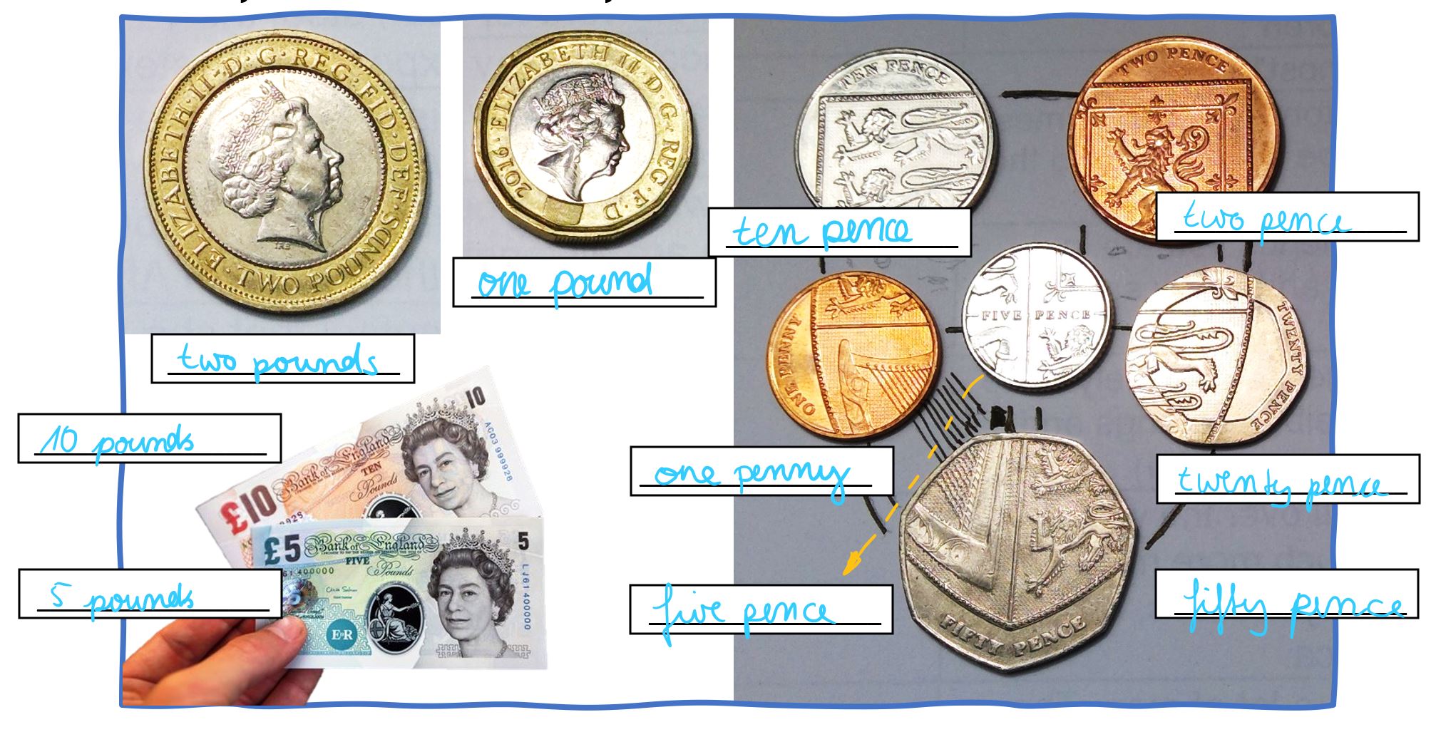 british-money-pound-and-pence-english-quizizz