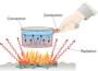 Conduction, Convection, Radiation