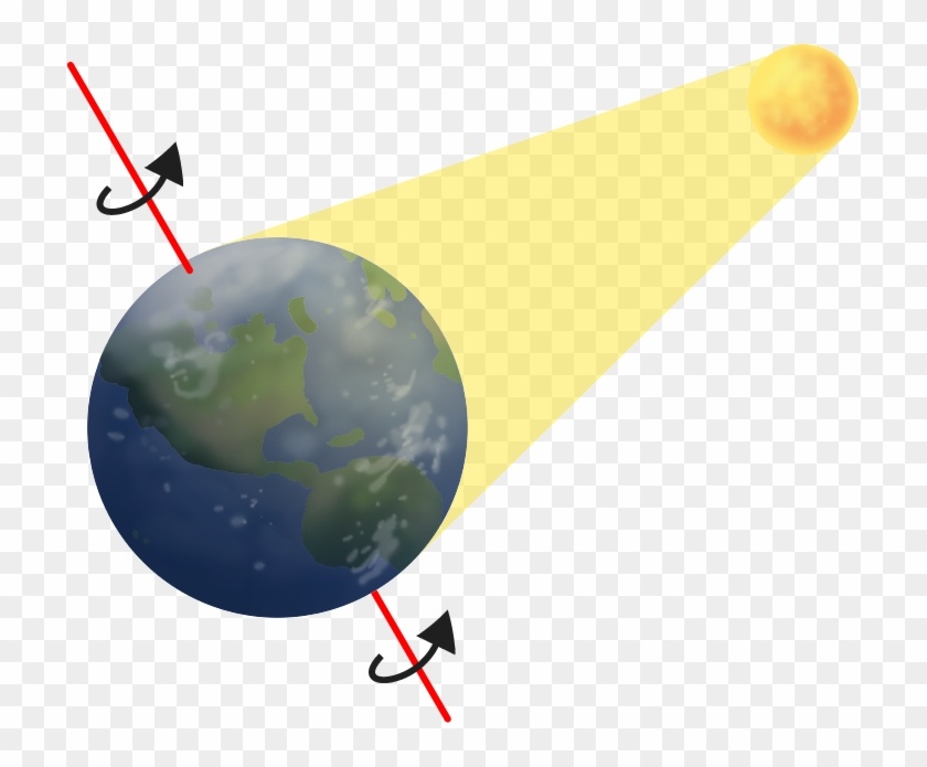 day-and-night-science-quizizz