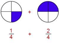 Adding Fractions - Grade 3 - Quizizz
