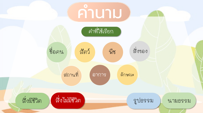 ชีววิทยา - ระดับชั้น 2 - Quizizz