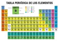 alcanos cicloalcanos e grupos funcionais - Série 8 - Questionário