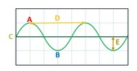 oscillations and mechanical waves - Class 10 - Quizizz