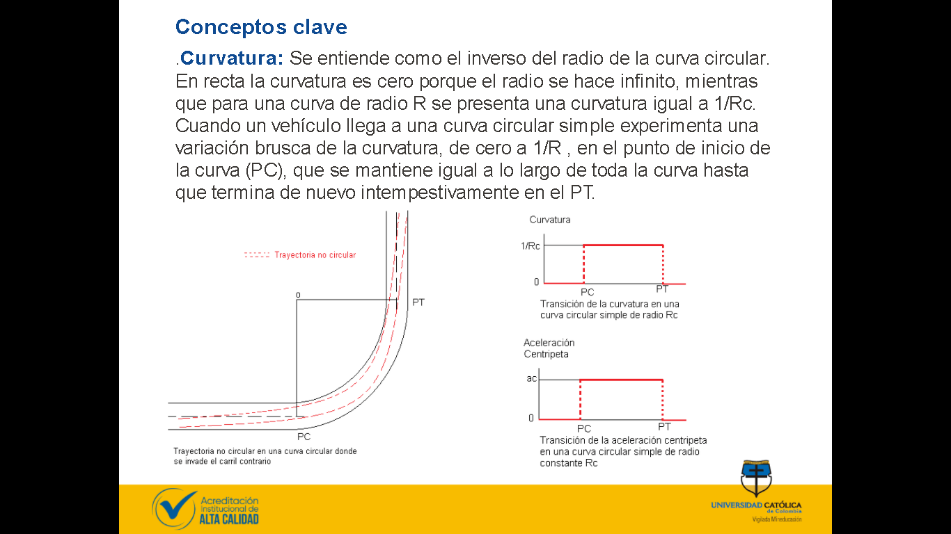 Curvas De Transición | Geography - Quizizz