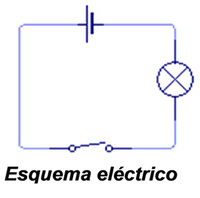 carga eléctrica - Grado 1 - Quizizz