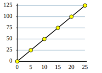 Percents, Ratios, and Rates - Year 6 - Quizizz