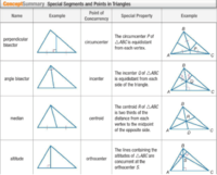 points of concurrency-triangles