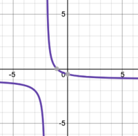 Graphs & Functions - Grade 10 - Quizizz