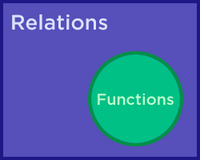 Least Common Multiple - Class 10 - Quizizz