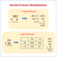 Multiplicación y productos parciales - Grado 6 - Quizizz