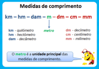 Medindo Comprimento Flashcards - Questionário