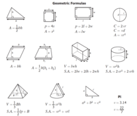 Formula Sheet Scavenger Hunt Other Quizizz