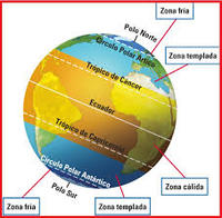 Historia Europy - Klasa 3 - Quiz