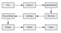 Manage The Application Life Cycle Lesson 1 Quiz Quizizz