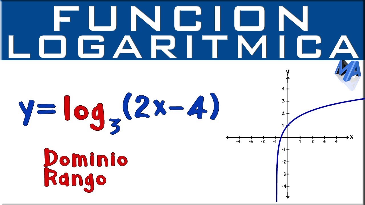 derivadas de funciones logarítmicas - Grado 1 - Quizizz