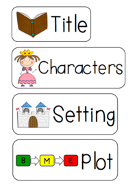 Narrative Essay Structure Flashcards - Quizizz