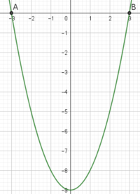 Cuadrático Tarjetas didácticas - Quizizz