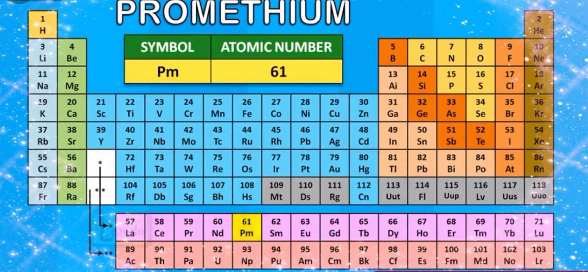 Symbols and names of chemical elements Quiz - Quizizz