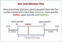 Box Plots - Grade 8 - Quizizz