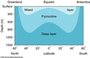 Ocean Density & Layering