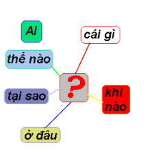 ôn tập câu kể Ai làm gì? Ai thế nào? Quiz - Quizizz