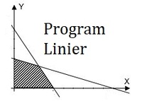 Fungsi Linier - Kelas 11 - Kuis