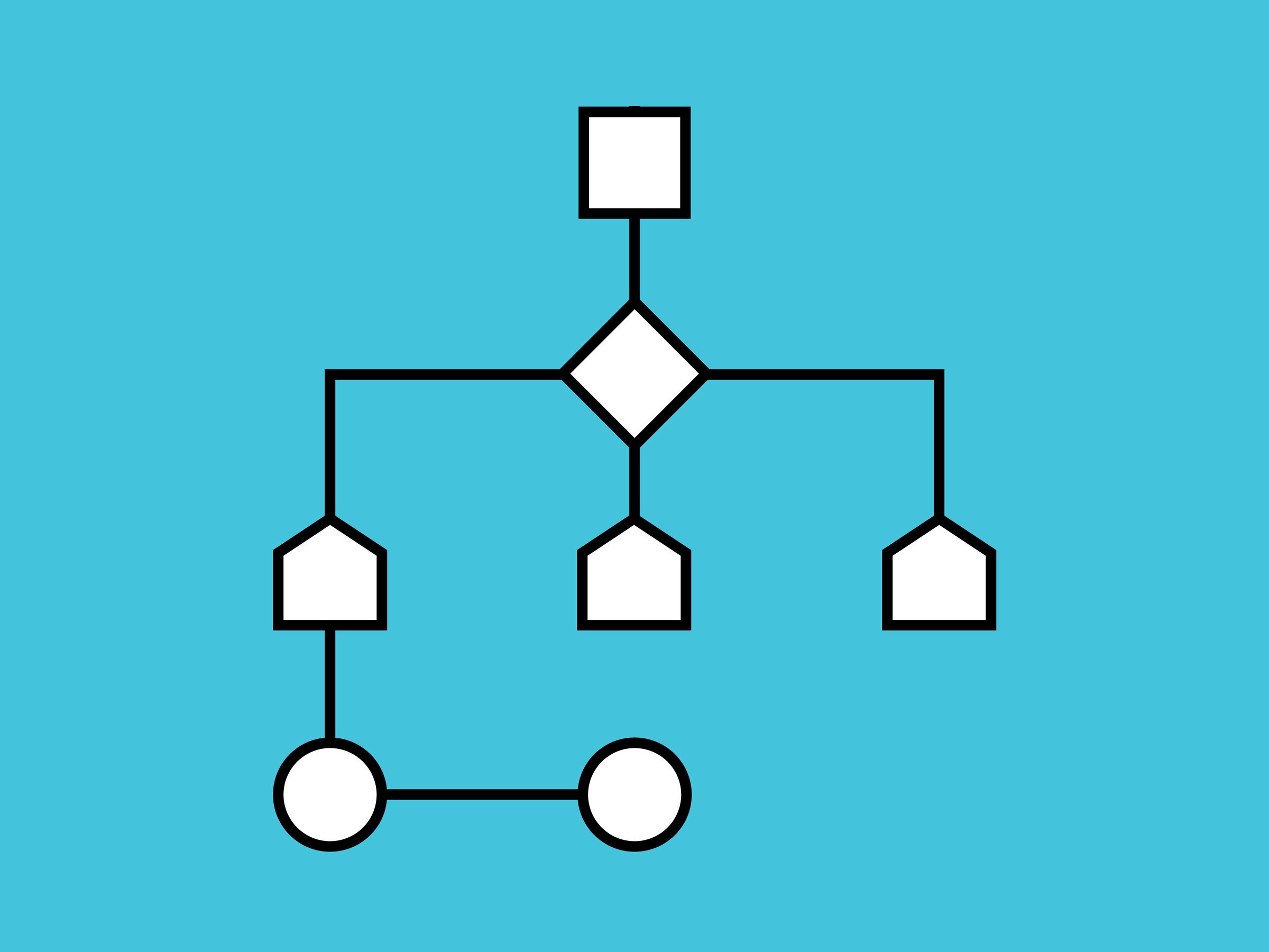 Algorithm | Programming Quiz - Quizizz