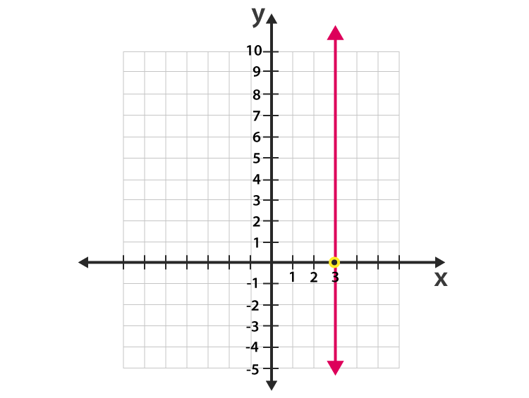 One-Variable Equations - Year 7 - Quizizz