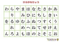 chữ hiragana - Lớp 3 - Quizizz