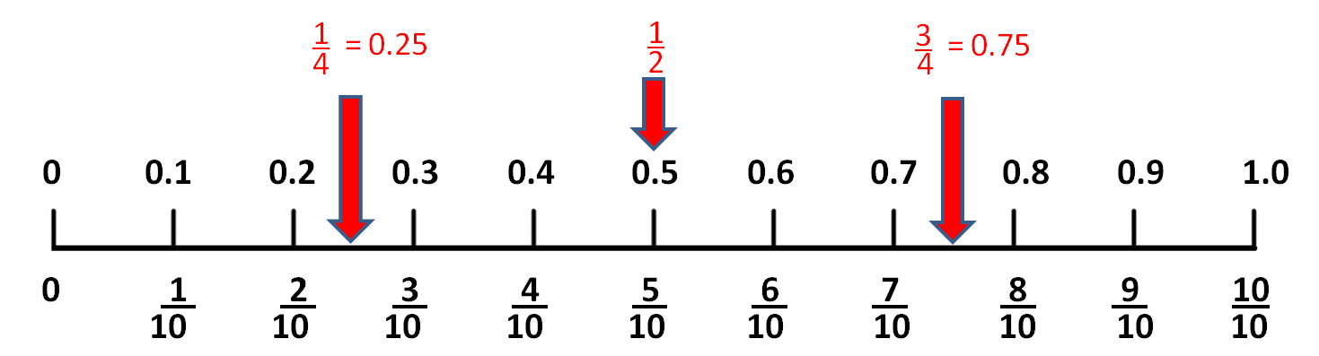 fraction-and-decimal-word-problems-quiz-quizizz