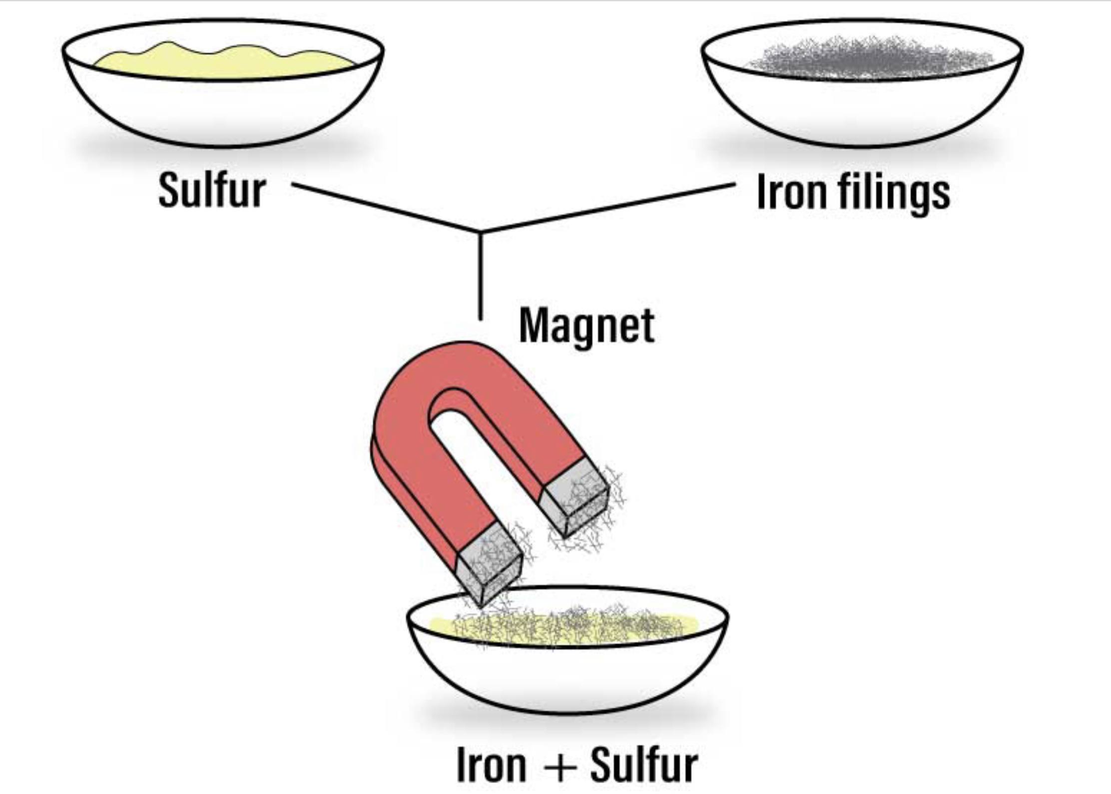 Separating Mixtures | Quizizz