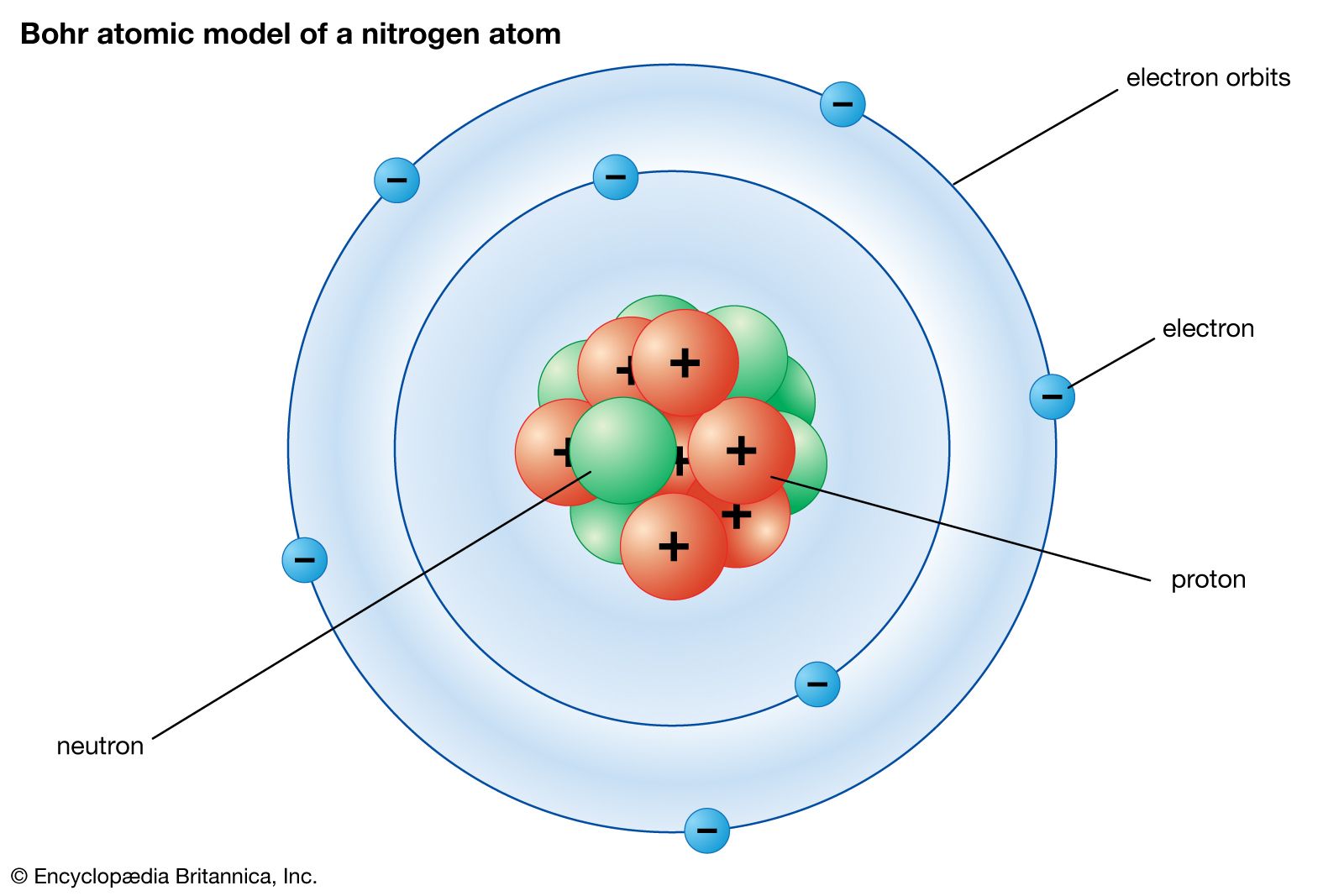 Bohr Model Gizmo Review 