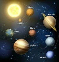 Astronomia - Klasa 6 - Quiz