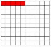 Multiplicação e adição repetida - Série 7 - Questionário