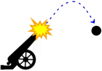 projectile motion - Class 10 - Quizizz