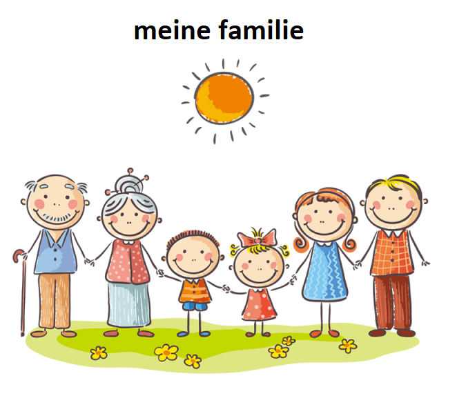 MEINE FAMILIE - ALMANCA | Quizizz