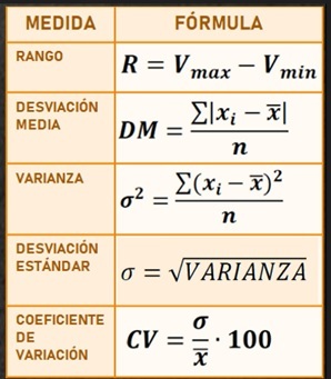 Gráfico de dispersión Tarjetas didácticas - Quizizz