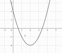 graficar parábolas - Grado 10 - Quizizz