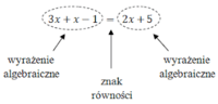 Równania dwuetapowe - Klasa 1 - Quiz