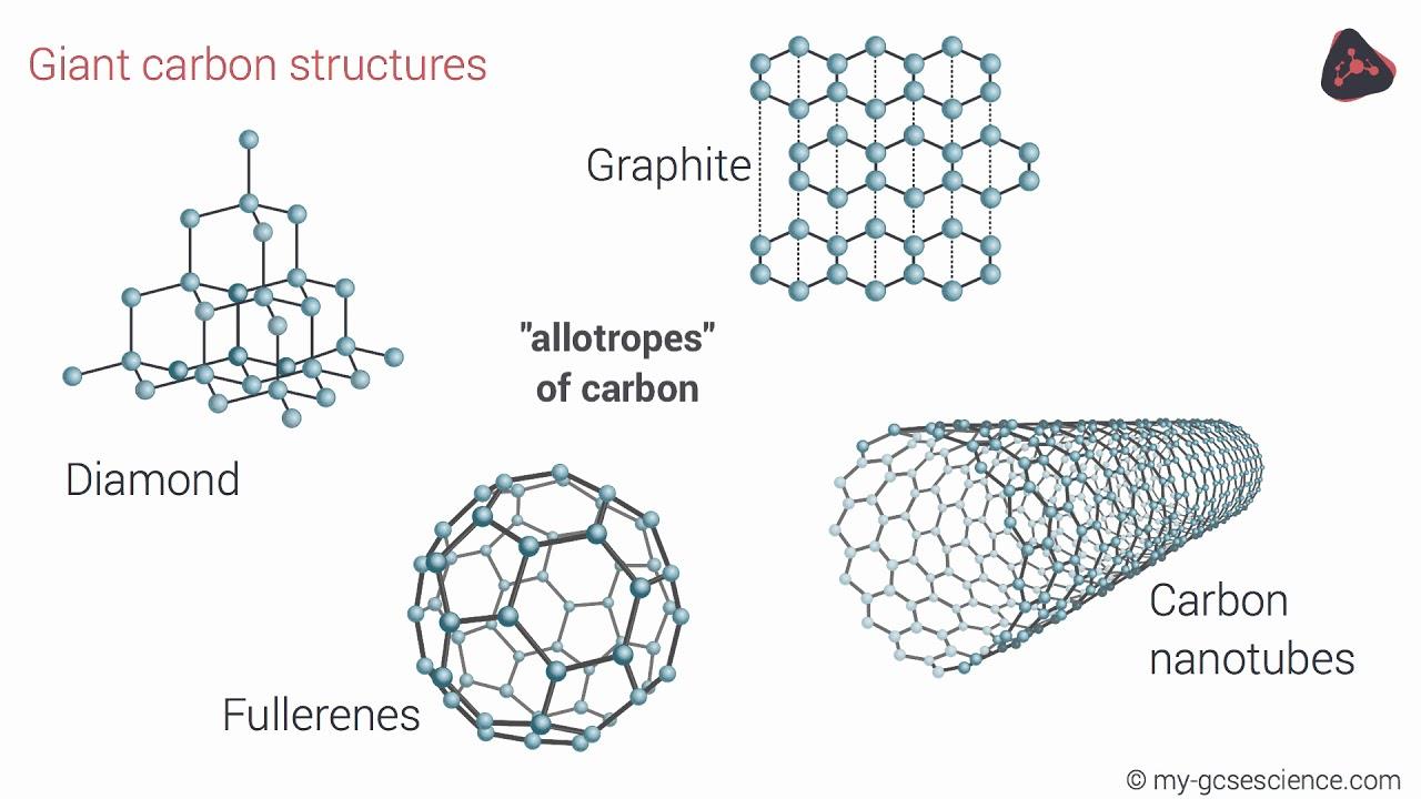 What Are The 3 Giant Covalent Structures