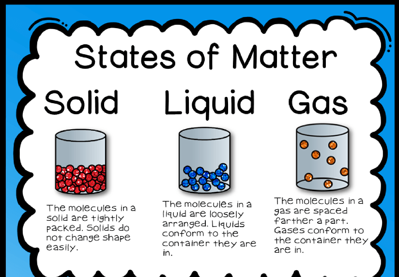 Solids, Liquids And Gases Practice Questions 